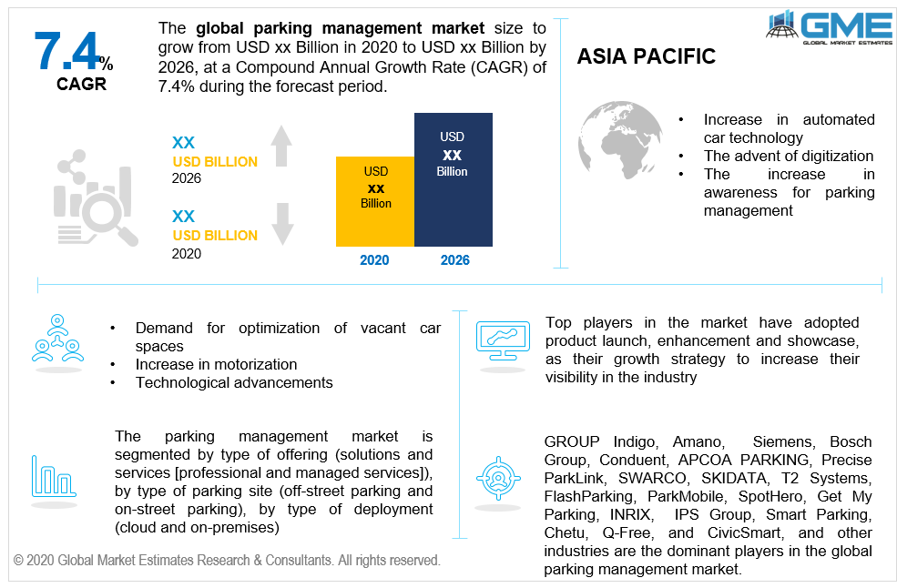 global parking management market